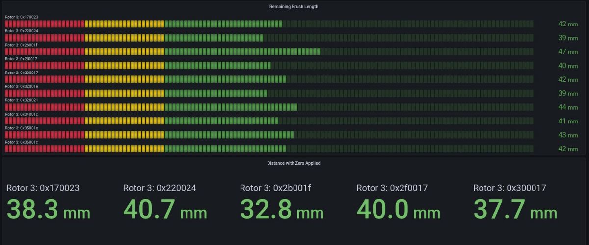 Live Monitoring Data Screen